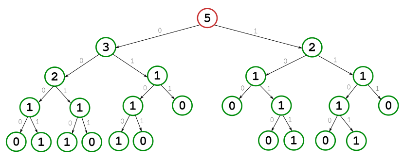 VTEnc binary tree