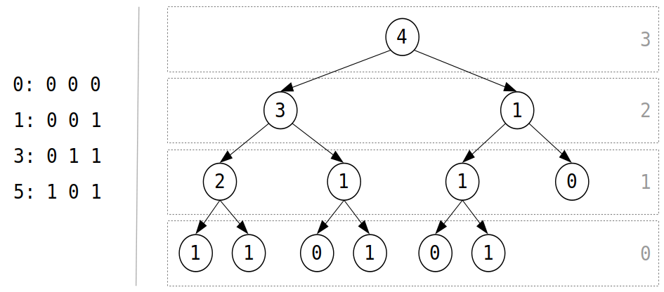 VTEnc min_cluster_length example 1