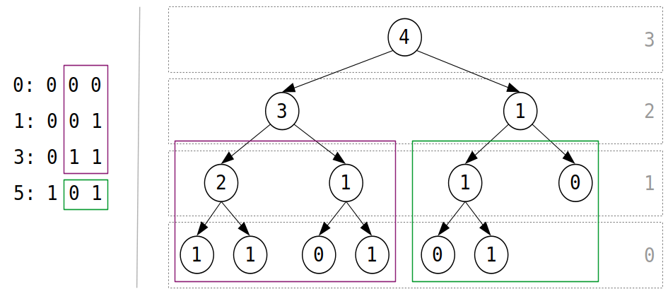 VTEnc min_cluster_length example 2