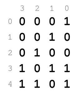 VTEnc binary table